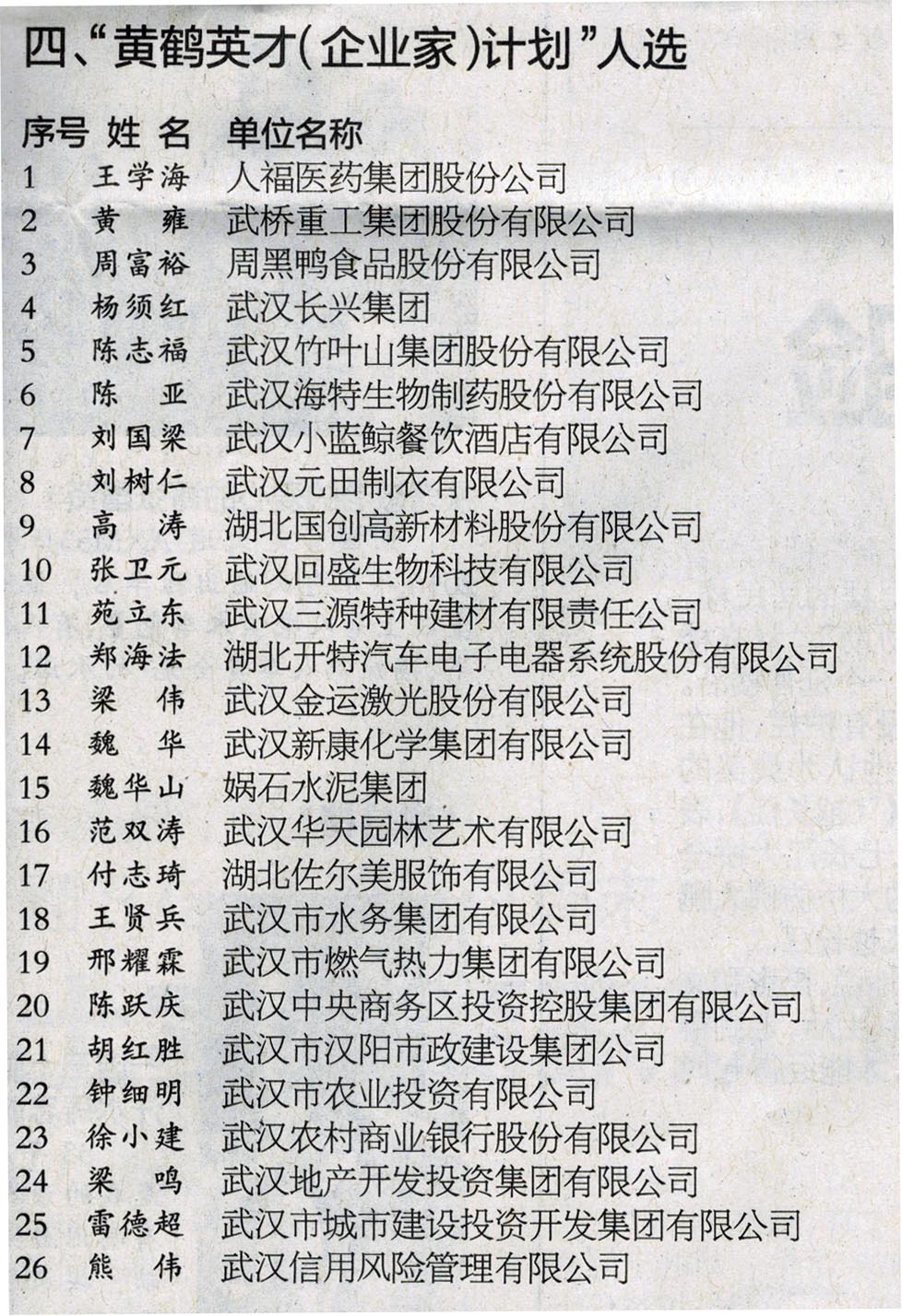 武汉市2014年度“黄鹤英才（专项）计划”公示